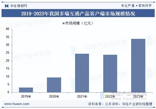 趋势分析盐碱焕新育繁花端游潮涌起神话「图