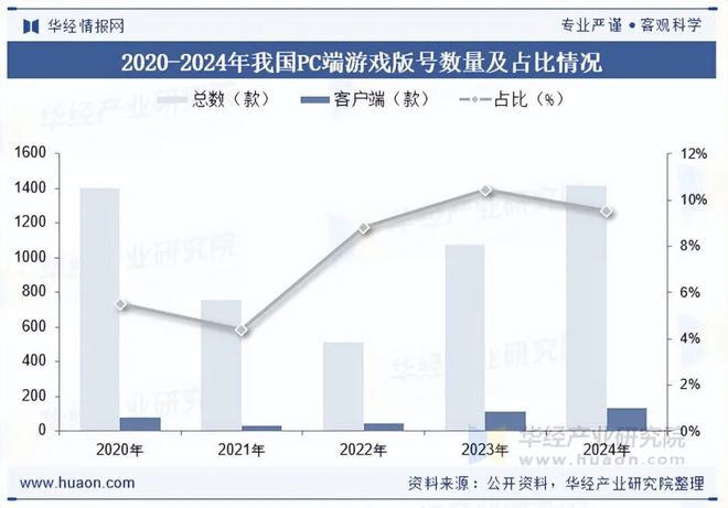 趋势分析盐碱焕新育繁花端游潮涌起神话「图」新葡京网上赌场2025年中国端业发展现状及(图5) 趋势分析盐碱焕新育繁花端游潮涌起神话「图」新葡京网上赌场2025年中国端业发展现状及(图5)