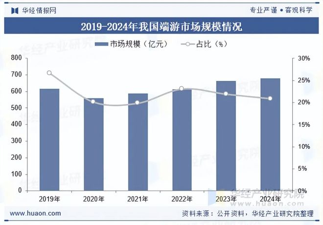 趋势分析盐碱焕新育繁花端游潮涌起神话「图」新葡京网上赌场2025年中国端业发展现状及(图7) 趋势分析盐碱焕新育繁花端游潮涌起神话「图」新葡京网上赌场2025年中国端业发展现状及(图7)